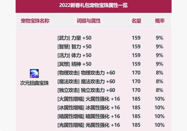 dnf私服发布网4.4探索地下城最强套路，只要三张卡牌，轻松