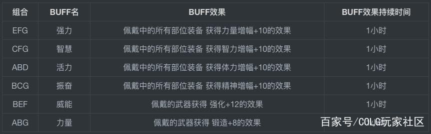 dnf私服发布网白板称号已起飞！5.6版本新活动出现，全民送五一宝珠1146