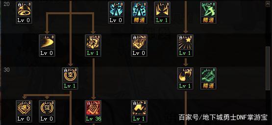 龙易dnf私服
